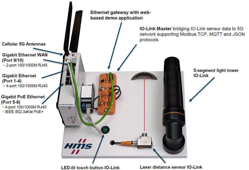 HMS Networks releases the world’s first industrial 5G router and starterkit